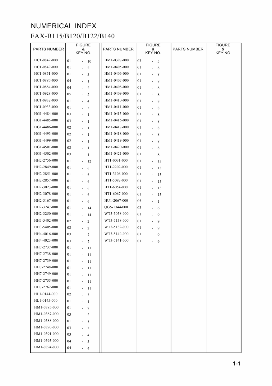 Canon fax b120 инструкция скачать